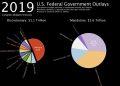 Video: US Tax Spending Stays the Same Regardless of Who’s In Power